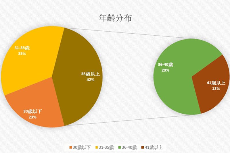 美周報試用心得《肌研極潤抗皺緊實多效凝露》