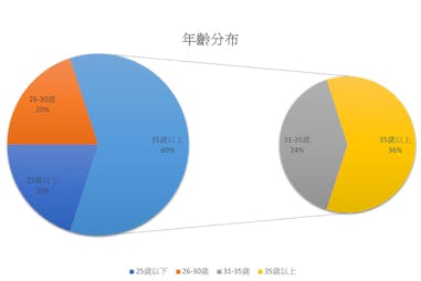 美周試用報告 全新超強控油粉底「KATE零瑕肌密柔霧粉底液」