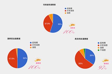 美周試用報告 全新超強控油粉底「KATE零瑕肌密柔霧粉底液」