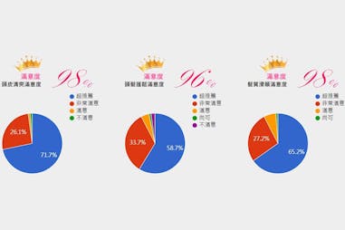 小綠寶和綠皇后百人試用