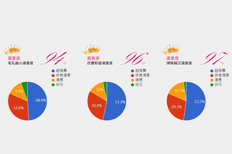 DR.WU 杏仁酸溫和煥膚精華 美周百人試用心得回填