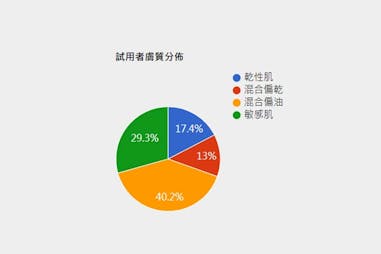 DR.WU 杏仁酸溫和煥膚精華 美周百人試用心得回填