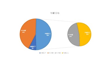 DR.WU 杏仁酸溫和煥膚精華 美周百人試用心得回填