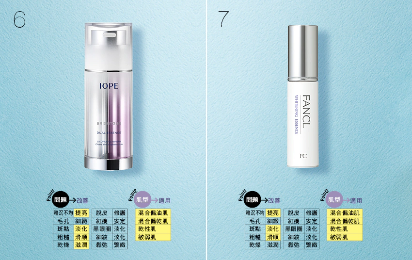 美白淡斑精華液　IOPE／FANCL｜美周報
