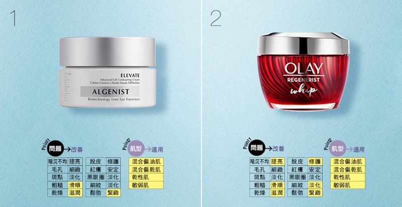 抗老緊緻乳霜　ALGENIST／OLAY｜美周報