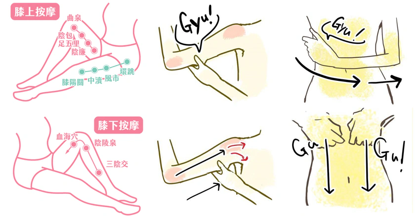 按摩手法｜美周報