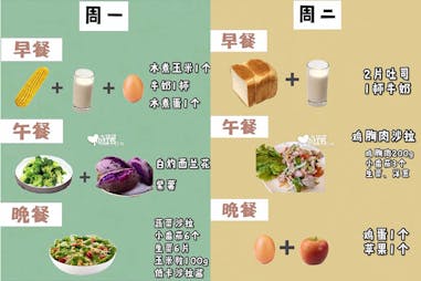 減肥食譜 瘦身 七天 一週｜美周報