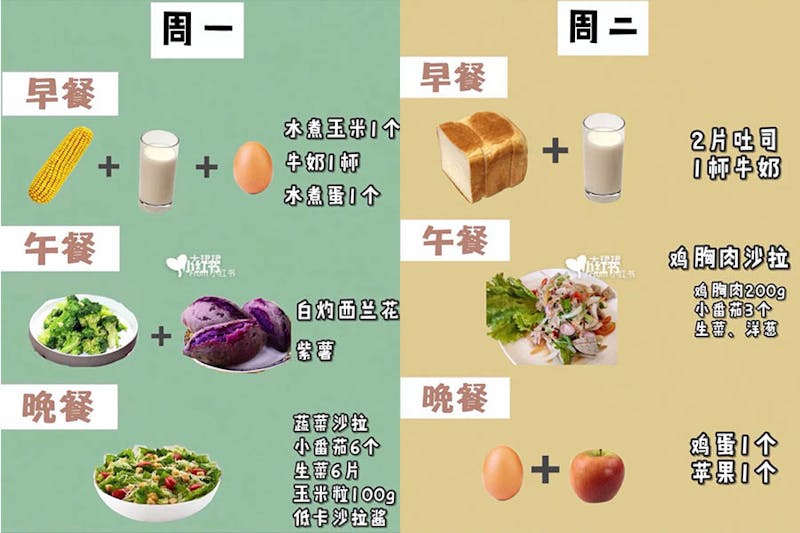 減肥食譜 瘦身 七天 一週｜美周報