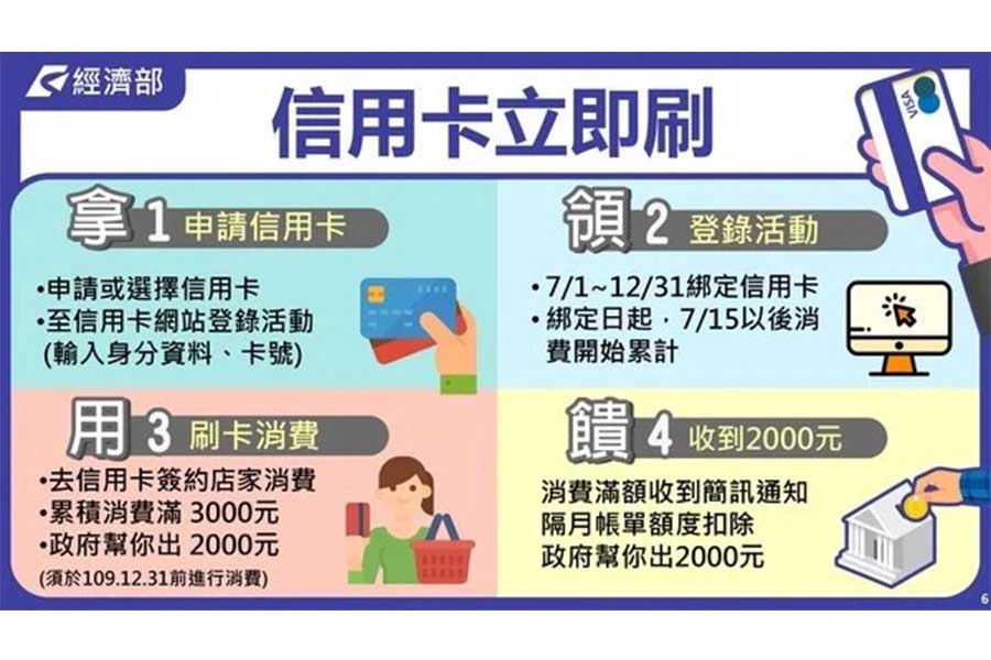 振興三倍券|美周報