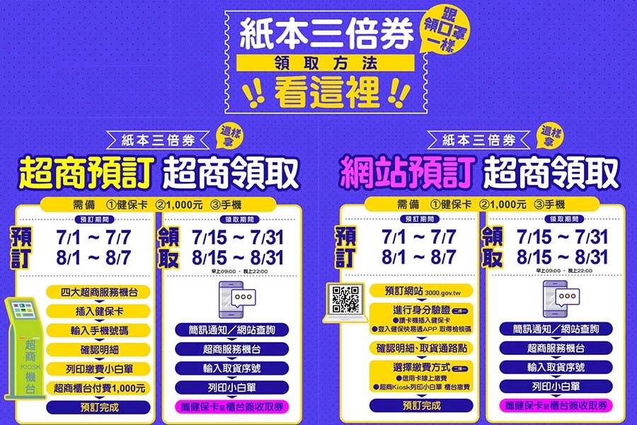 振興三倍券|美周報