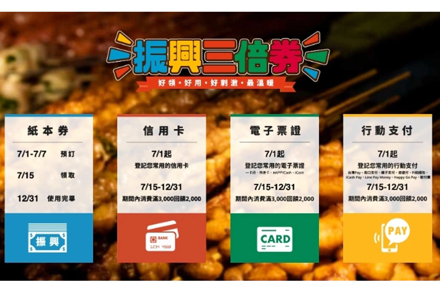 振興三倍券|美周報
