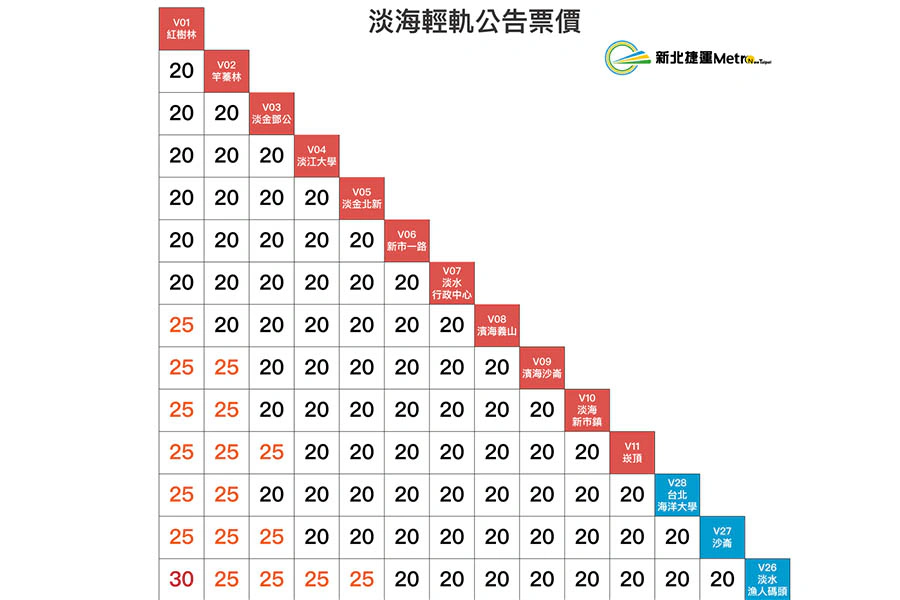 淡水輕軌 景點 一日遊|美周報