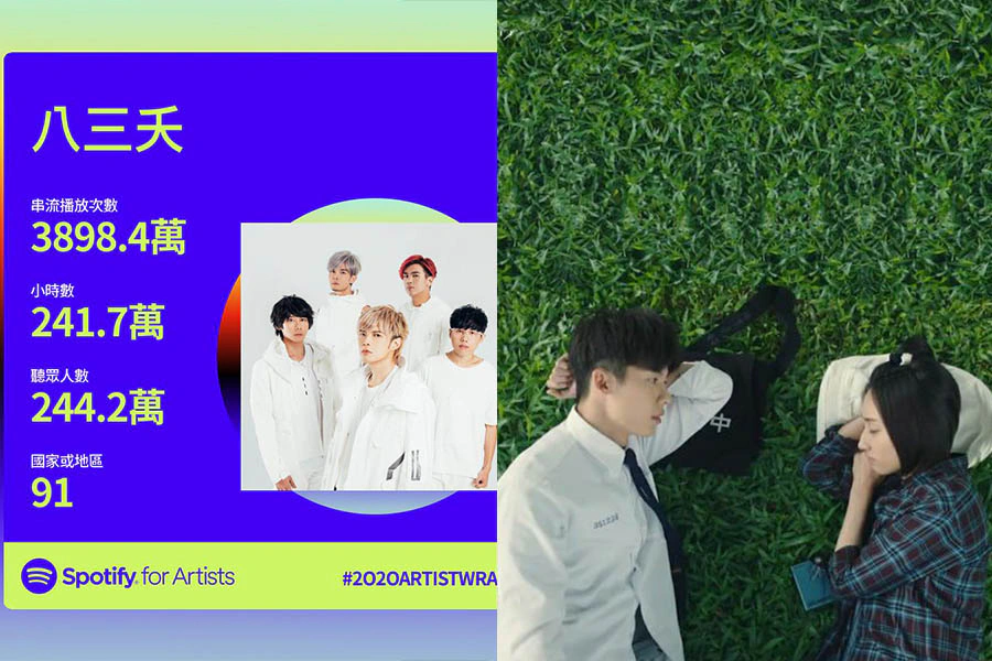Spotify 2020年度榜單 音樂 歌曲 回顧|美周報