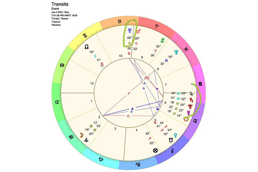 星盤預測|美周報