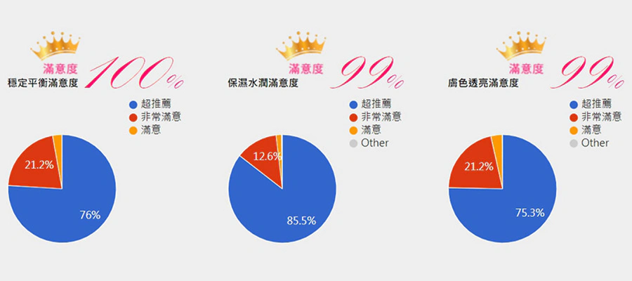 美周報千人試用 蘭芝 超能亮睡美人晚安面膜|美周報