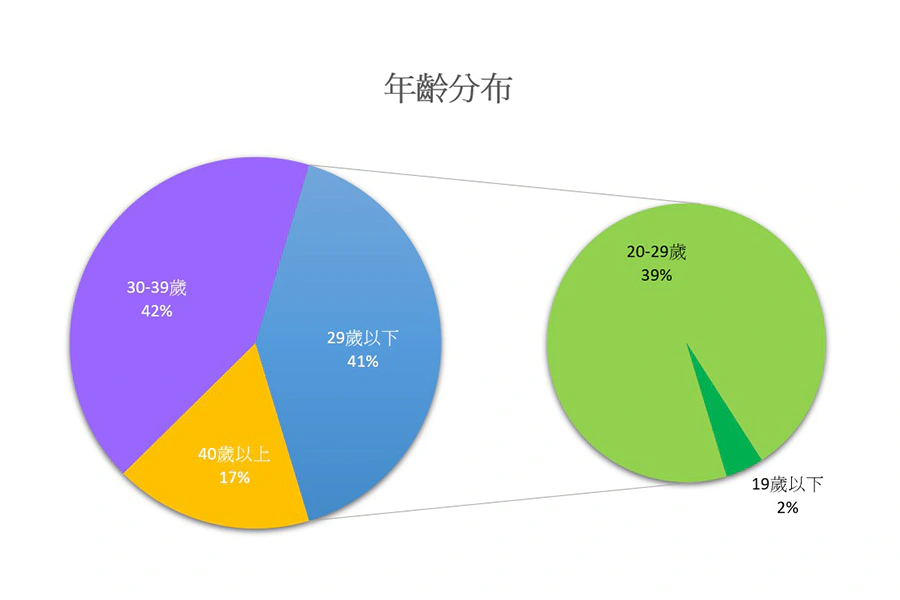 美周報千人試用 蘭芝 超能亮睡美人晚安面膜|美周報