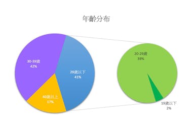 美周報千人試用 蘭芝 超能亮睡美人晚安面膜｜美周報