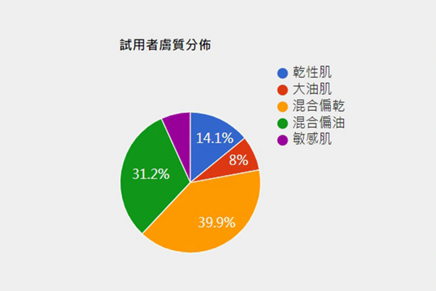 美周報千人試用 蘭芝 超能亮睡美人晚安面膜|美周報