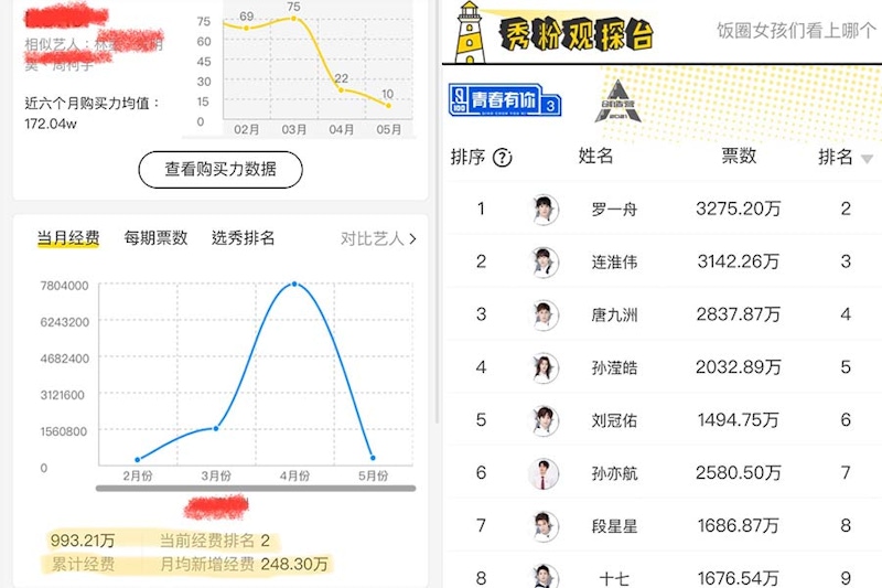 綜藝《青春有你3》｜美周報 