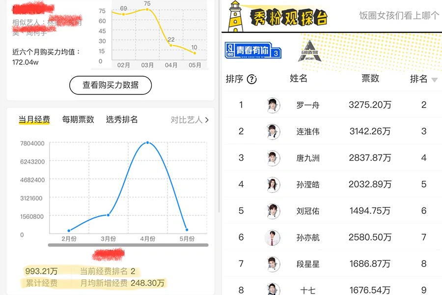 綜藝《青春有你3》|美周報
