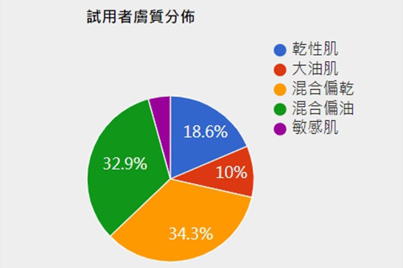 KATE美周報百人試用報告｜美周報