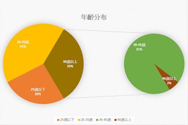 美周試用 試用報告 露得清 《超能亮修護安瓶面膜》｜美周報