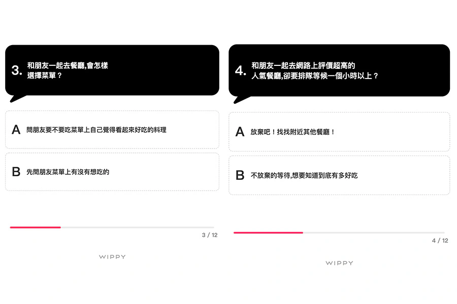 MBTI朋友類型測驗|美周報