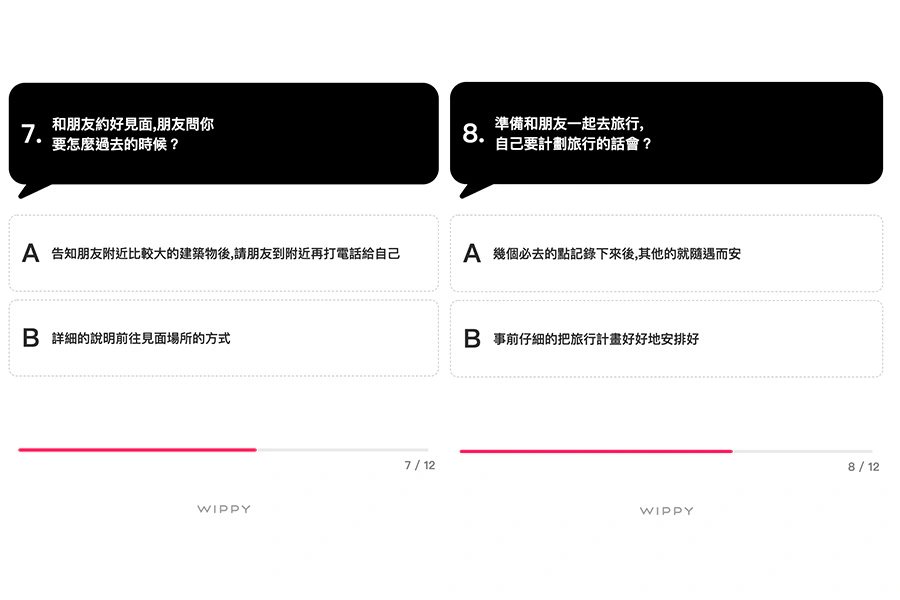 MBTI朋友類型測驗|美周報