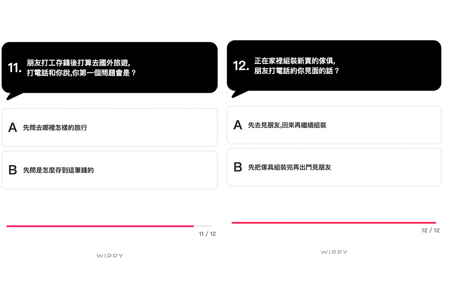 MBTI朋友類型測驗|美周報