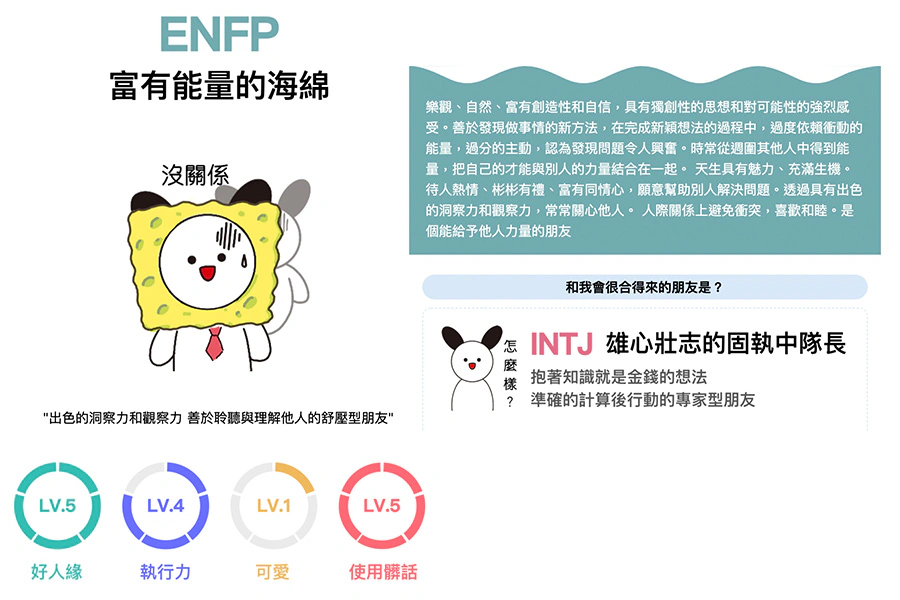 MBTI朋友類型測驗|美周報