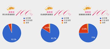 美周試用 百人試用報告露得清《速效保水安瓶面膜》｜美周報