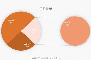 美周試用 百人試用報告露得清《速效保水安瓶面膜》｜美周報