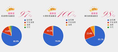 美周試用 試用報告 露得清 《超能亮修護安瓶面膜》｜美周報