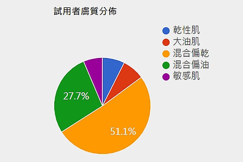 美周試用 試用報告 露得清 《超能亮修護安瓶面膜》｜美周報