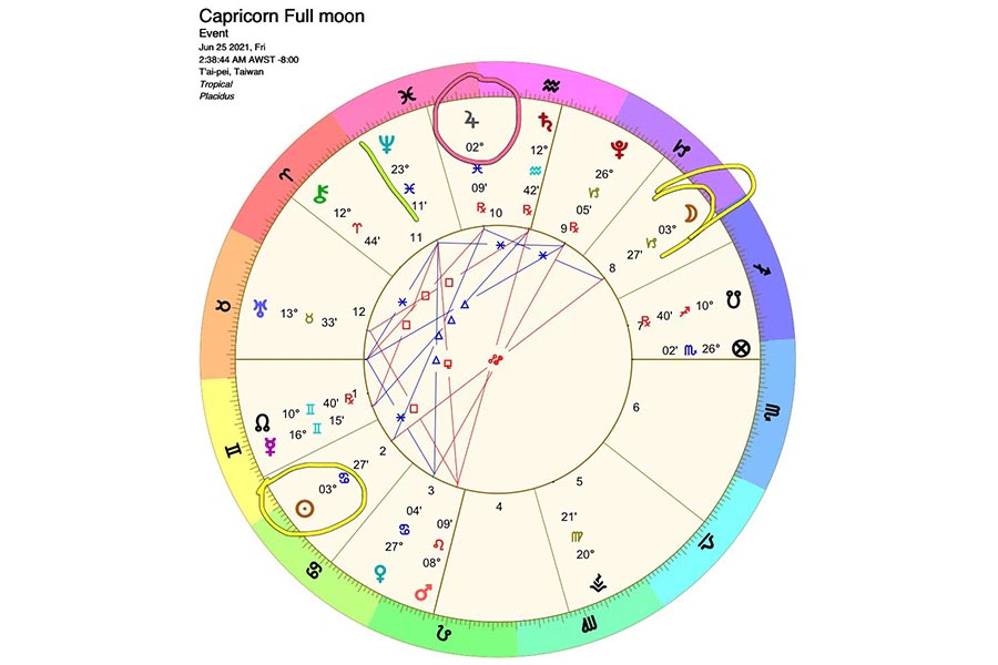 星象專家「羅安那老師」占星專家 占星|美周報