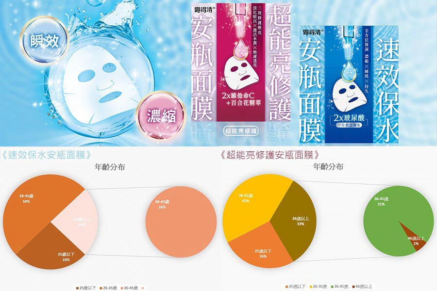 2波百人試用,全新升級的露得清強勢回歸,百萬面膜天后推出的亮白面膜VS保濕面膜到底怎麼選?|美周報