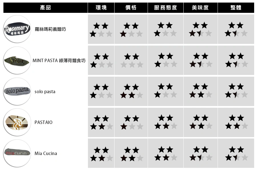 評比