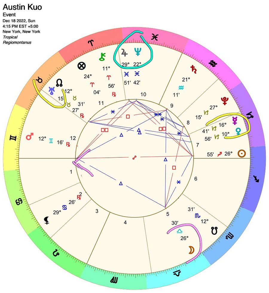 星盤