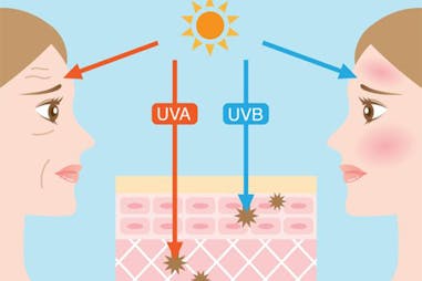 防曬 迷思 SPF PA UVA UVB 曬黑 曬老｜美周報